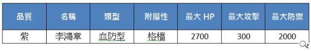《真神》步步驚情合作第二部曲 新魂卡釋出 《真神》步步驚情合作第二部曲 新魂卡釋出