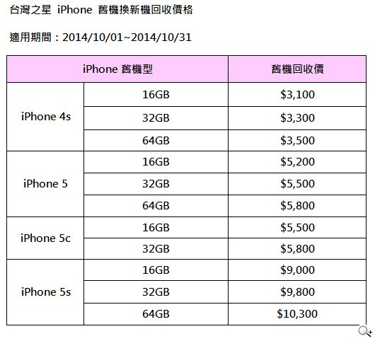 衝刺4G新用戶 台灣之星開台限定599吃到飽倒數計時 手機補貼再加碼