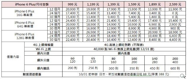 衝刺4G新用戶 台灣之星開台限定599吃到飽倒數計時 手機補貼再加碼