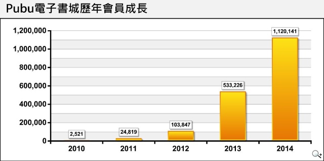 《Yahoo奇摩24H書城》百萬會員隨身看,24H書城正夯 《Yahoo奇摩24H書城》百萬會員隨身看,24H書城正夯