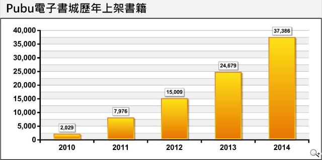 《Yahoo奇摩24H書城》百萬會員隨身看,24H書城正夯 《Yahoo奇摩24H書城》百萬會員隨身看,24H書城正夯