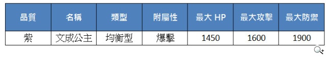 《真神》皇室公主穿越時空 千嬌百媚爭奇鬥艷