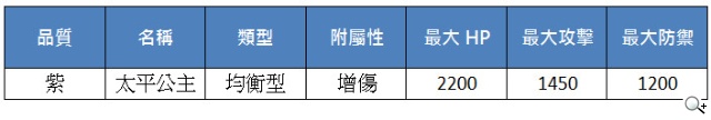 《真神》皇室公主穿越時空 千嬌百媚爭奇鬥艷