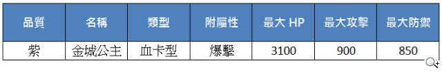 《真神》皇室公主穿越時空 千嬌百媚爭奇鬥艷