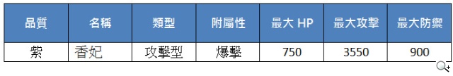 《真神》皇室公主穿越時空 千嬌百媚爭奇鬥艷