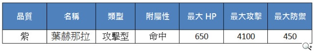 《真神》皇室公主穿越時空 千嬌百媚爭奇鬥艷