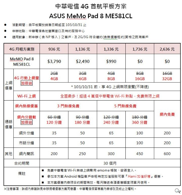 華碩8吋MeMO Pad 8 ME581CL平板 疾速4G打造輕時尚物語 華碩8吋MeMO Pad 8 ME581CL平板 疾速4G打造輕時尚物語