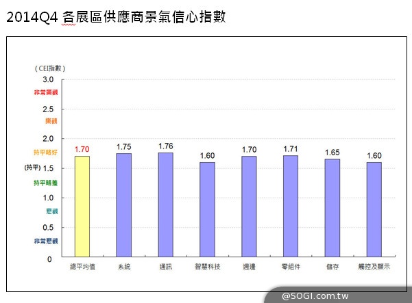 台廠持續看好景氣 COMPUTEX電腦展報名狀況佳