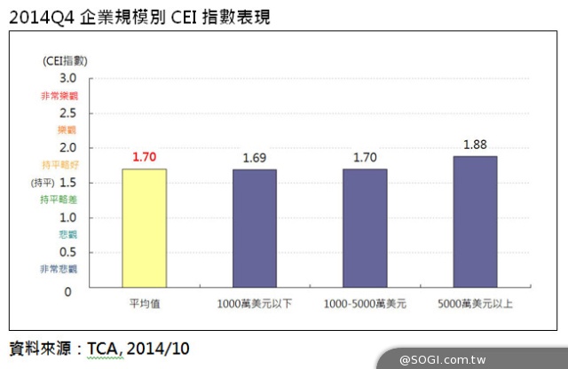 台廠持續看好景氣 COMPUTEX電腦展報名狀況佳