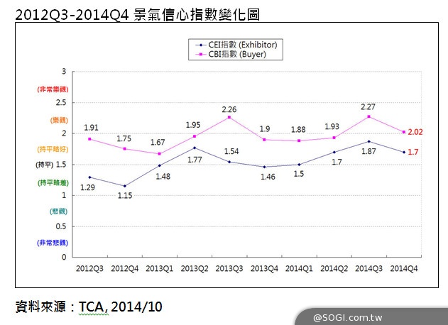 台廠持續看好景氣 COMPUTEX電腦展報名狀況佳