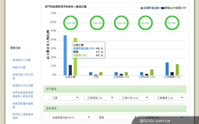 遠傳、亞東醫院攜手推出「企業健康照護雲」為員工的健康把關 遠傳、亞東醫院攜手推出「企業健康照護雲」為員工的健康把關
