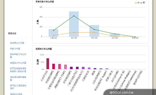遠傳、亞東醫院攜手推出「企業健康照護雲」為員工的健康把關 遠傳、亞東醫院攜手推出「企業健康照護雲」為員工的健康把關