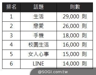 LINE Q新功能「你問我答」正式上線 駐站專家零距離快問快答