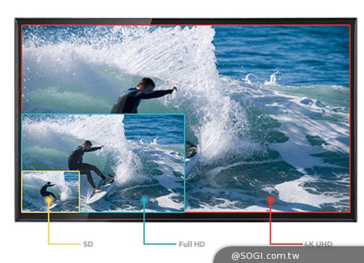 超越1080p：行動裝置如何驅動超高畫質革命