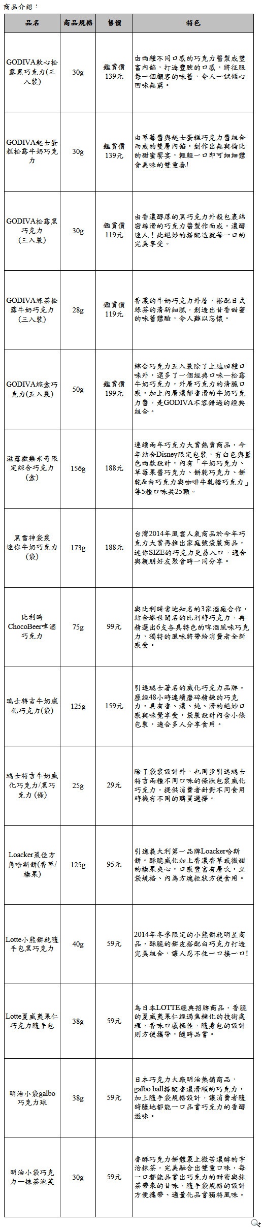 7-ELEVEN「世界巧克力大賞」九國人氣巧克力商品開賣 7-ELEVEN「世界巧克力大賞」九國人氣巧克力商品開賣