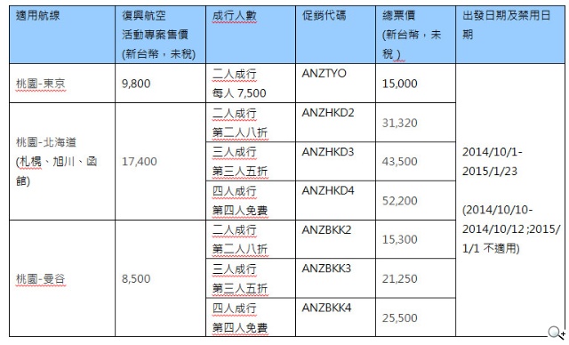 「澳盛卡友」秋冬旅遊優惠 就是比別人多更多 「澳盛卡友」秋冬旅遊優惠 就是比別人多更多