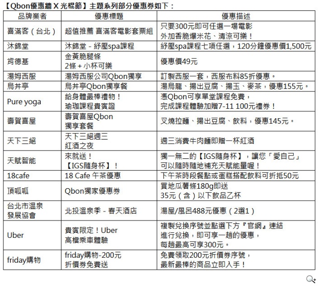 Qbon優惠牆「光棍節折扣熱」系列優惠券 單身活力奔放愜意悠遊