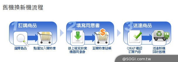 威聯通NAS產品榮獲103年資訊月百大創新獎 推出 「NAS 舊換新」活動 威聯通NAS產品榮獲103年資訊月百大創新獎 推出 「NAS 舊換新」活動