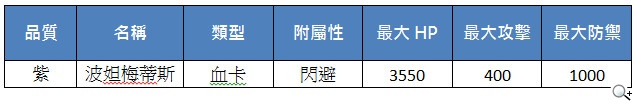 《真神》新支線全新開放 絕品魂卡兌換送 《真神》新支線全新開放 絕品魂卡兌換送