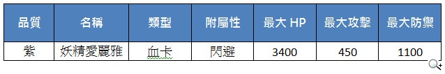 《真神》新支線全新開放 絕品魂卡兌換送 《真神》新支線全新開放 絕品魂卡兌換送