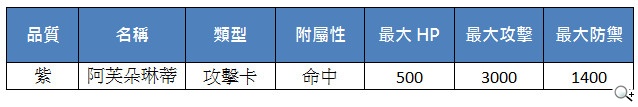 《真神》新支線全新開放 絕品魂卡兌換送 《真神》新支線全新開放 絕品魂卡兌換送