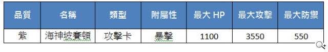 《真神》新支線全新開放 絕品魂卡兌換送 《真神》新支線全新開放 絕品魂卡兌換送
