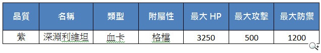 《真神》新支線全新開放 絕品魂卡兌換送 《真神》新支線全新開放 絕品魂卡兌換送
