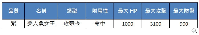 《真神》新支線全新開放 絕品魂卡兌換送 《真神》新支線全新開放 絕品魂卡兌換送