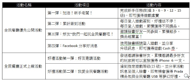 《I Love Pasta 全民餐廳》11月14日Q萌登場iPhone 6加碼送