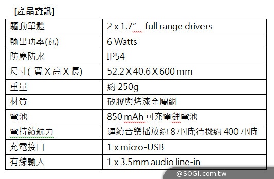 你沒看錯 戴在脖子上「GOLiFE WAVE藍牙喇叭」立體樂聲戴著走 你沒看錯 戴在脖子上「GOLiFE WAVE藍牙喇叭」立體樂聲戴著走