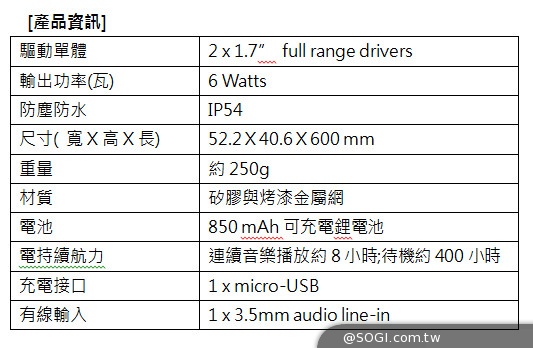 你沒看錯 戴在脖子上「GOLiFE WAVE藍牙喇叭」立體樂聲戴著走