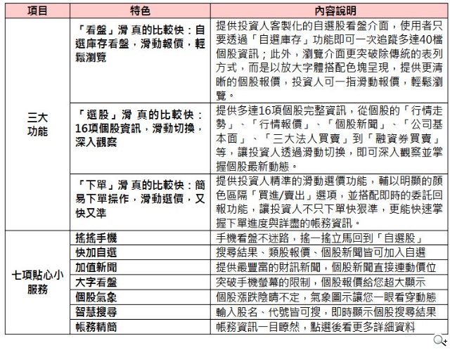 國泰證券領航滑世代 「國泰樹精靈Android版」App上線 證券行動化商機