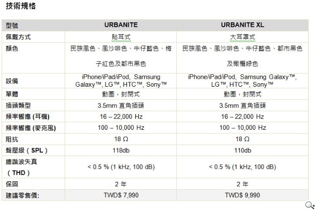 重低音玩味演繹 Sennheiser全新都市時尚耳機URBANITE