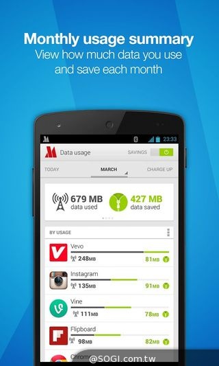 久等了！即日起台港地區也可以用 Opera Max 新版支援 Lollipop