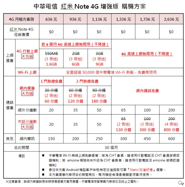 小米在台首發 紅米Note 4G增強版、小米手環、小米路由器mini