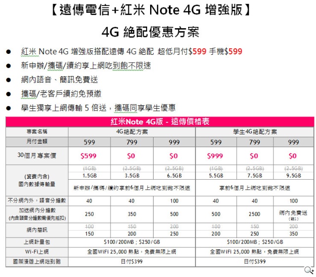 小米在台首發 紅米Note 4G增強版、小米手環、小米路由器mini