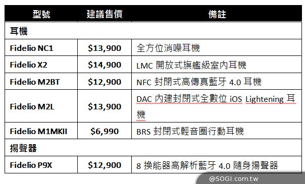全方位消噪耳機 還原淨界 體驗Philips Fidelio「淨」界之旅