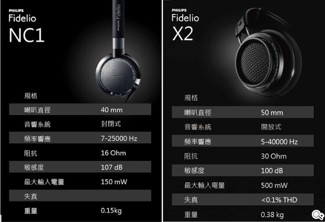 全方位消噪耳機 還原淨界 體驗Philips Fidelio「淨」界之旅