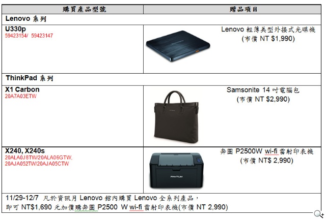 Lenovo聯想「Yoga系列」全新模式搶攻資訊月