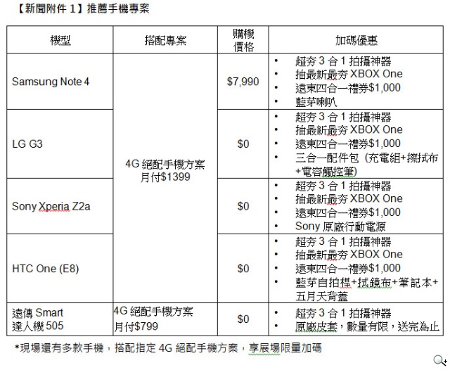 103遠傳資訊月 申辦4G絕配方案 即刻帶走3合1拍攝鏡頭 再抽XBOX One