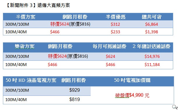 103遠傳資訊月 申辦4G絕配方案 即刻帶走3合1拍攝鏡頭 再抽XBOX One
