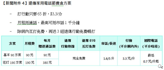 103遠傳資訊月 申辦4G絕配方案 即刻帶走3合1拍攝鏡頭 再抽XBOX One