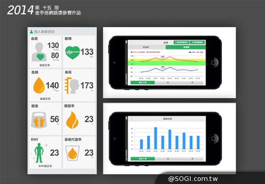 遠傳與亞東醫院合作「Health健康+」App 勇奪第15屆金手指網路獎金獎