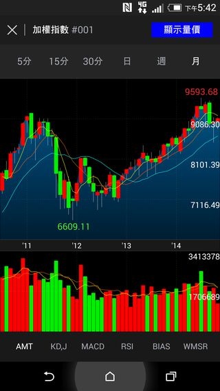 Yahoo奇摩股市公佈2014年十大熱搜股票 行動概念股夯