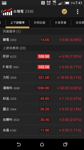 Yahoo奇摩股市公佈2014年十大熱搜股票 行動概念股夯
