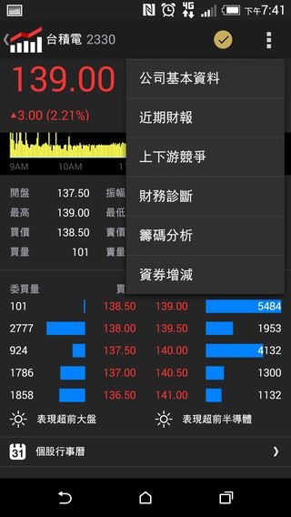 Yahoo奇摩股市公佈2014年十大熱搜股票 行動概念股夯