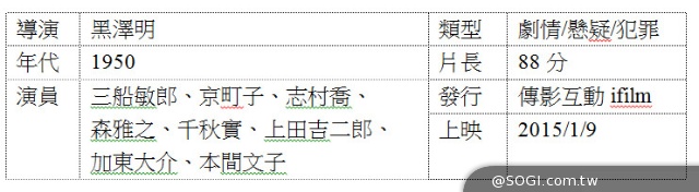 《黑澤明經典》大銀幕2D數位版重現 引領你親身參與美好年代 《黑澤明經典》大銀幕2D數位版重現 引領你親身參與美好年代