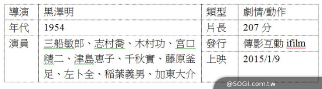 《黑澤明經典》大銀幕2D數位版重現 引領你親身參與美好年代 《黑澤明經典》大銀幕2D數位版重現 引領你親身參與美好年代