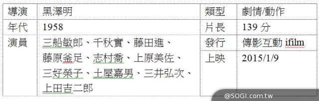 《黑澤明經典》大銀幕2D數位版重現 引領你親身參與美好年代 《黑澤明經典》大銀幕2D數位版重現 引領你親身參與美好年代