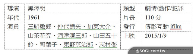 《黑澤明經典》大銀幕2D數位版重現 引領你親身參與美好年代 《黑澤明經典》大銀幕2D數位版重現 引領你親身參與美好年代